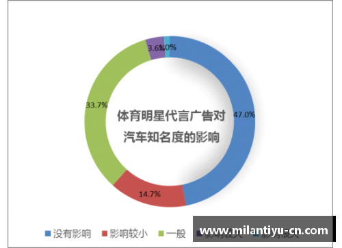 央视利用体育明星代言广告的新趋势及其影响分析